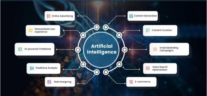 Best Digital Marketing Strategist in Malappuram,Kerala